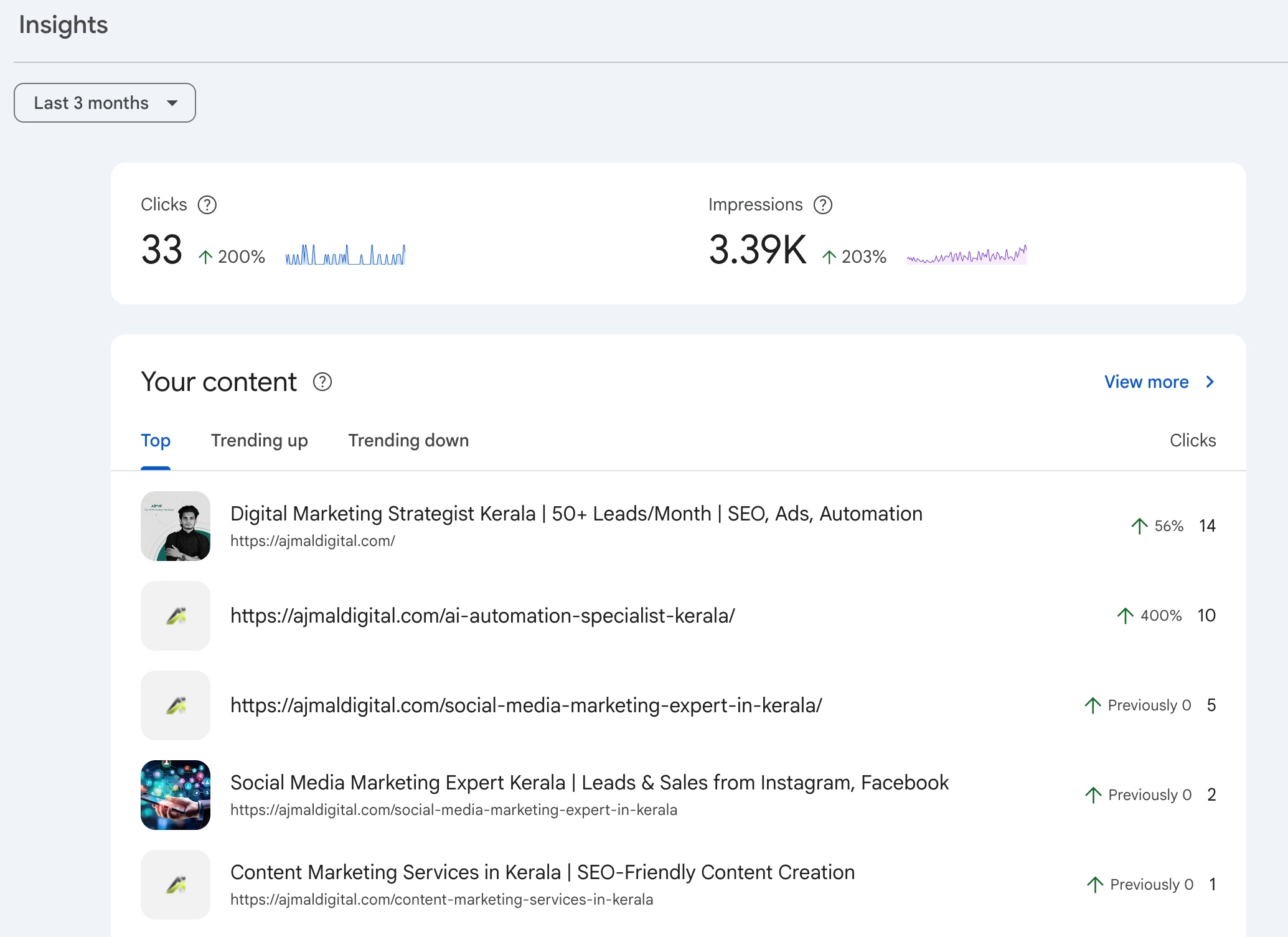 Top performing pages showing Digital Marketing Strategist Kerala at 33 clicks
