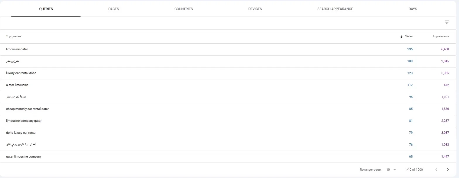 Google Search Console top queries report showing 'limousine qatar' generating 295 clicks and 6,460 impressions for astarlimousineqa.com