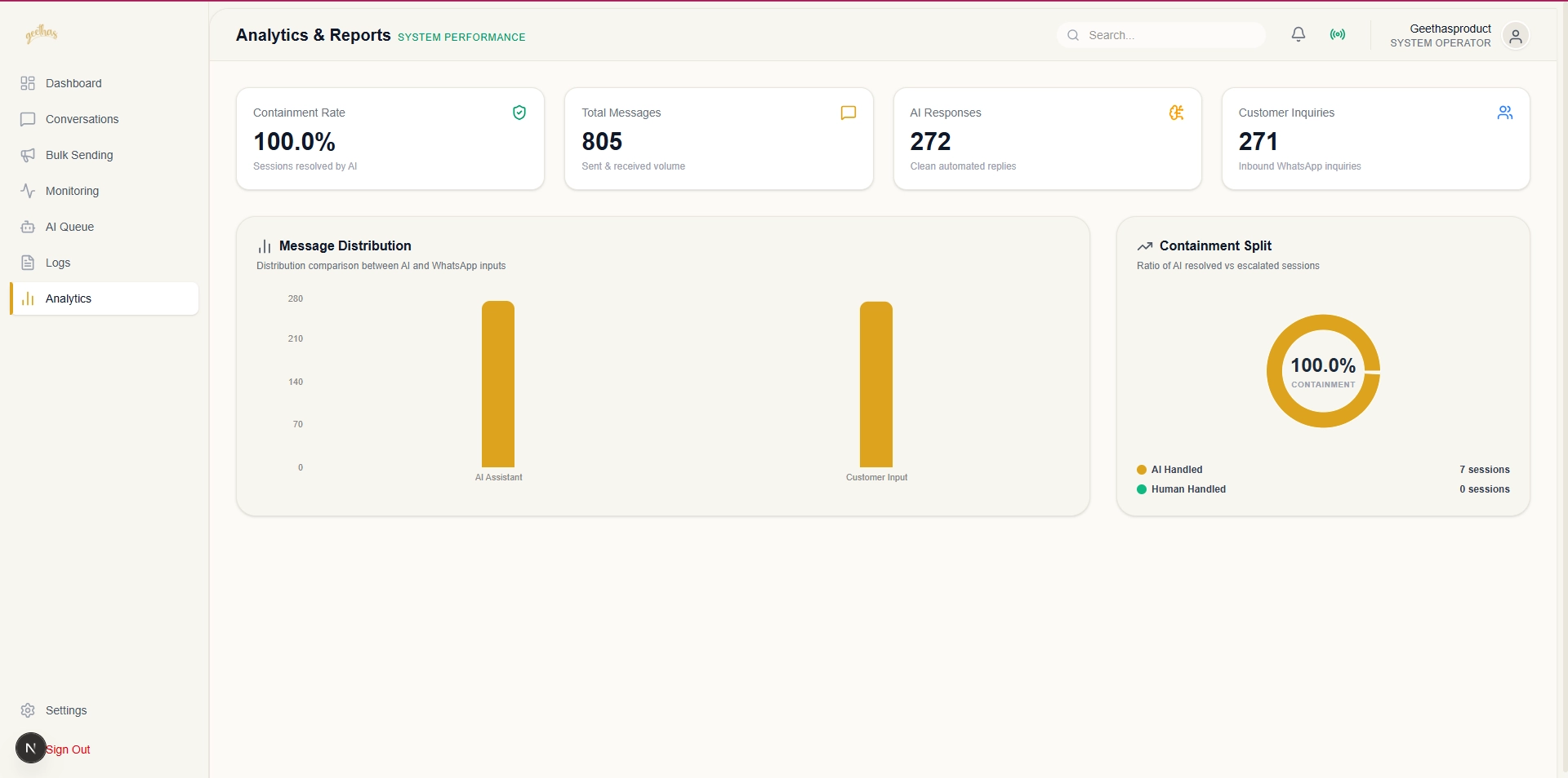 Conversion funnel showing inquiry to order completion with time metrics and AI involvement