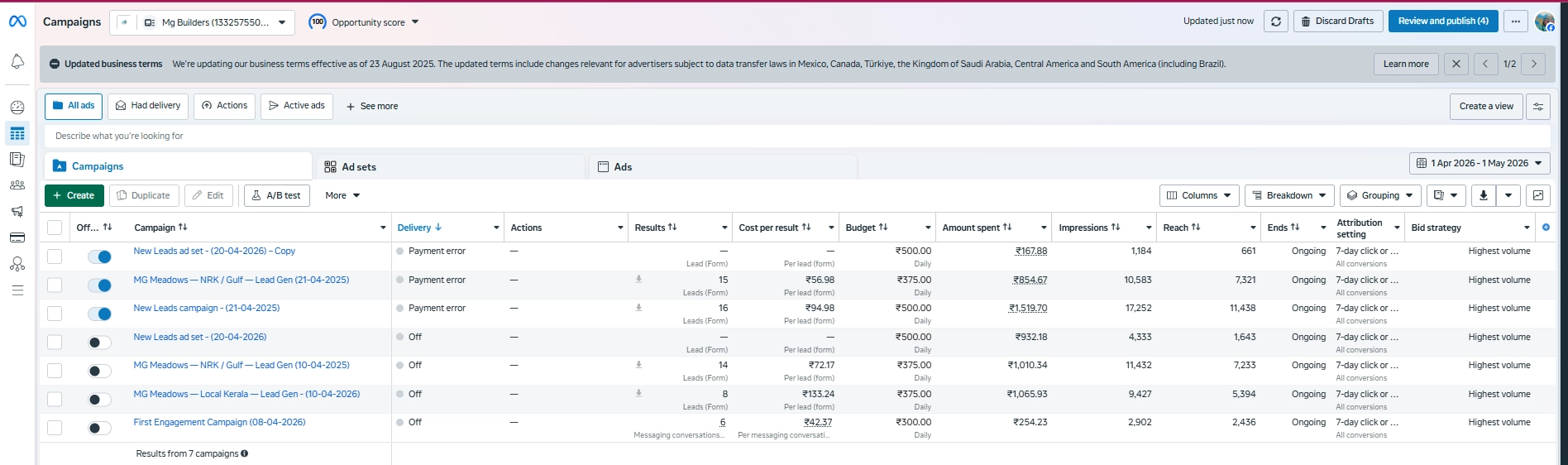 MG Builders social media marketing campaign showing Meta ads, audience targeting, and lead generation results