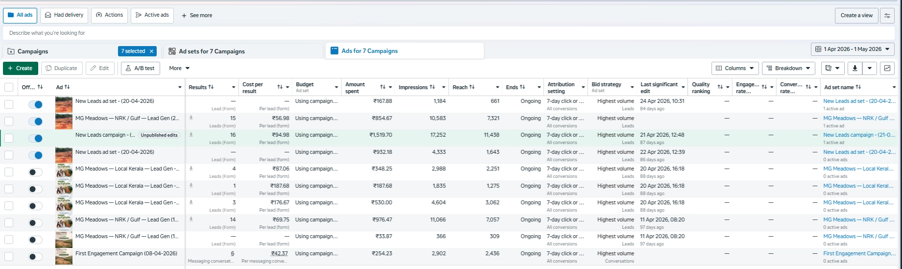 Campaign performance metrics showing 59 leads across 5 Meta campaigns with cost-per-lead breakdown