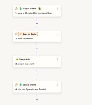 Zapier workflow automation: Google Ads lead capture to Google Sheets to email follow-up