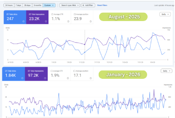 Google Search Console performance comparison showing website traffic growth from January 2025 to August 2025 with increased clicks and impressions.