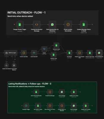 n8n AI automation workflow diagram.